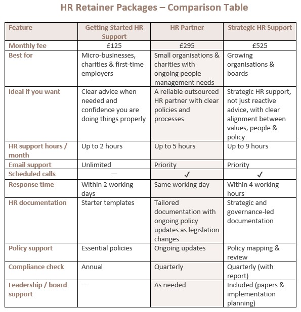 HR Retainer Packages for website